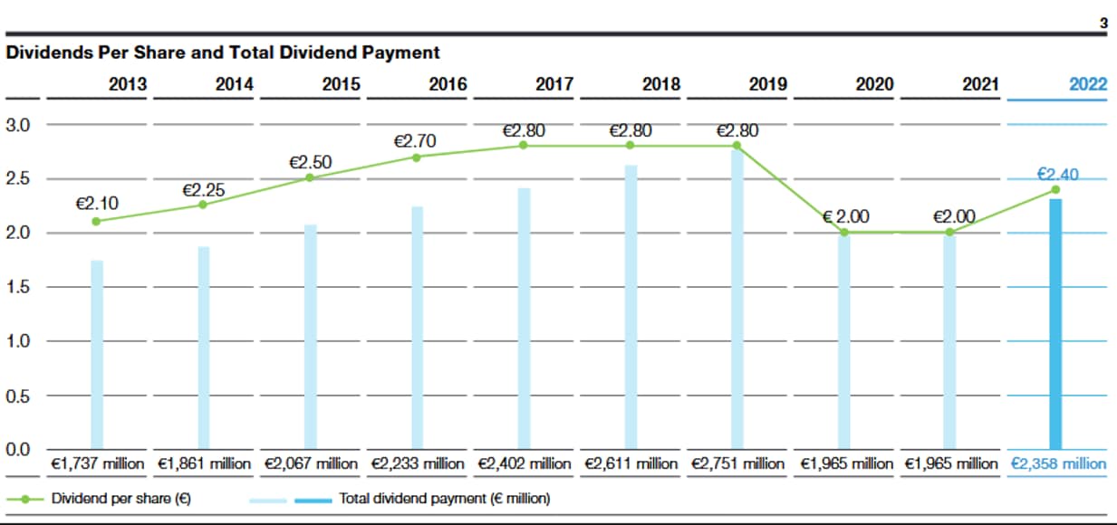Returning value to shareowners Bayer Global